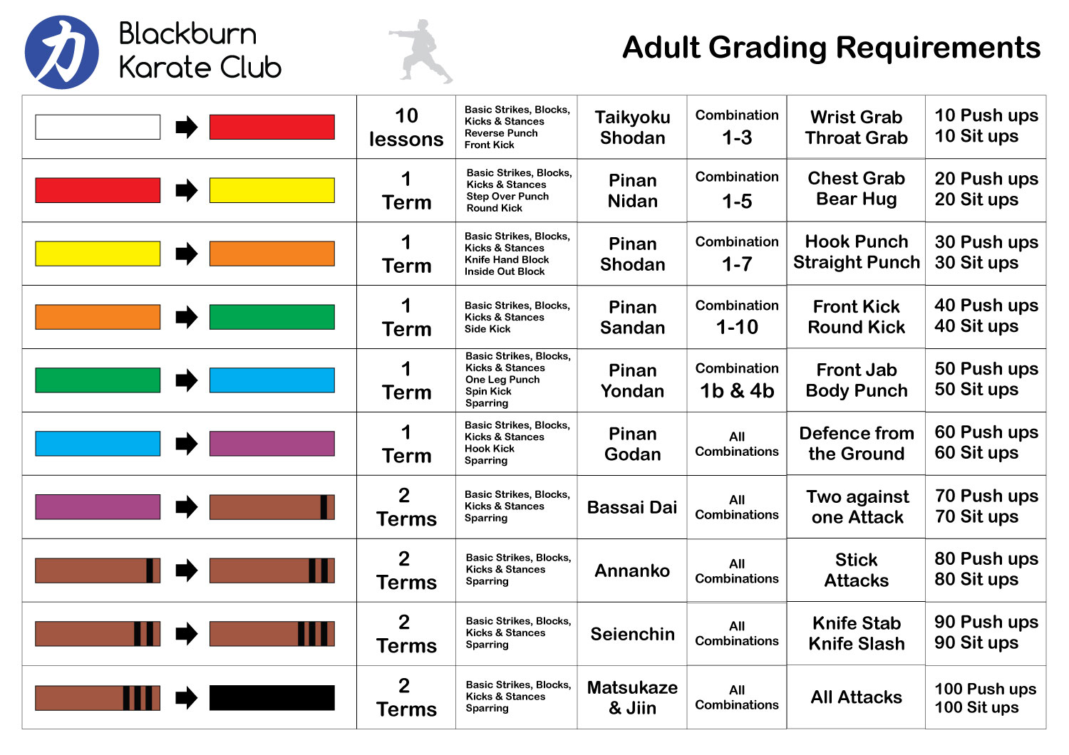 Adult Grading Requirements